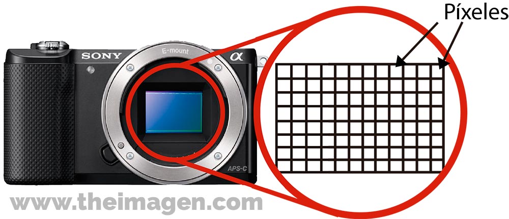 camara-pixeles-sensor