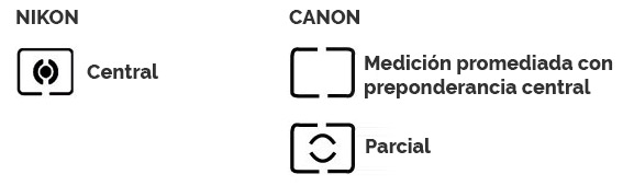 Medición central o ponderada al centro