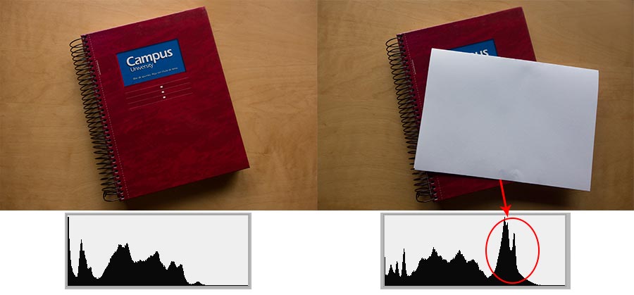 Comparación fotografías cambio histograma al introducir partes blancas