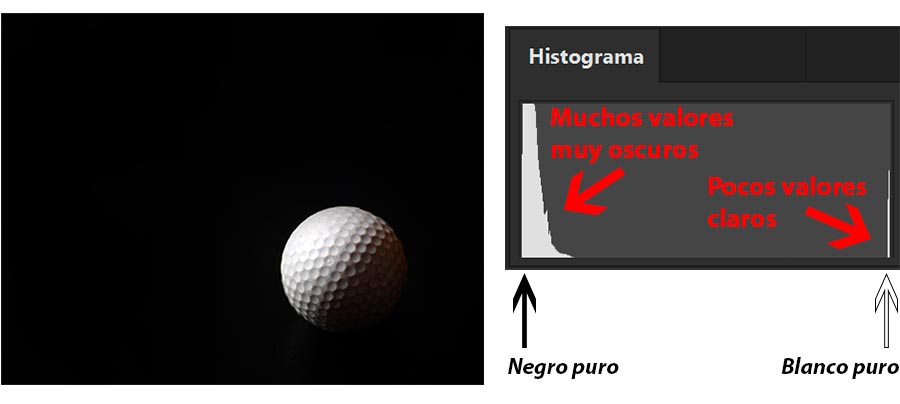 Ejemplo histograma, zonas oscuras y claras